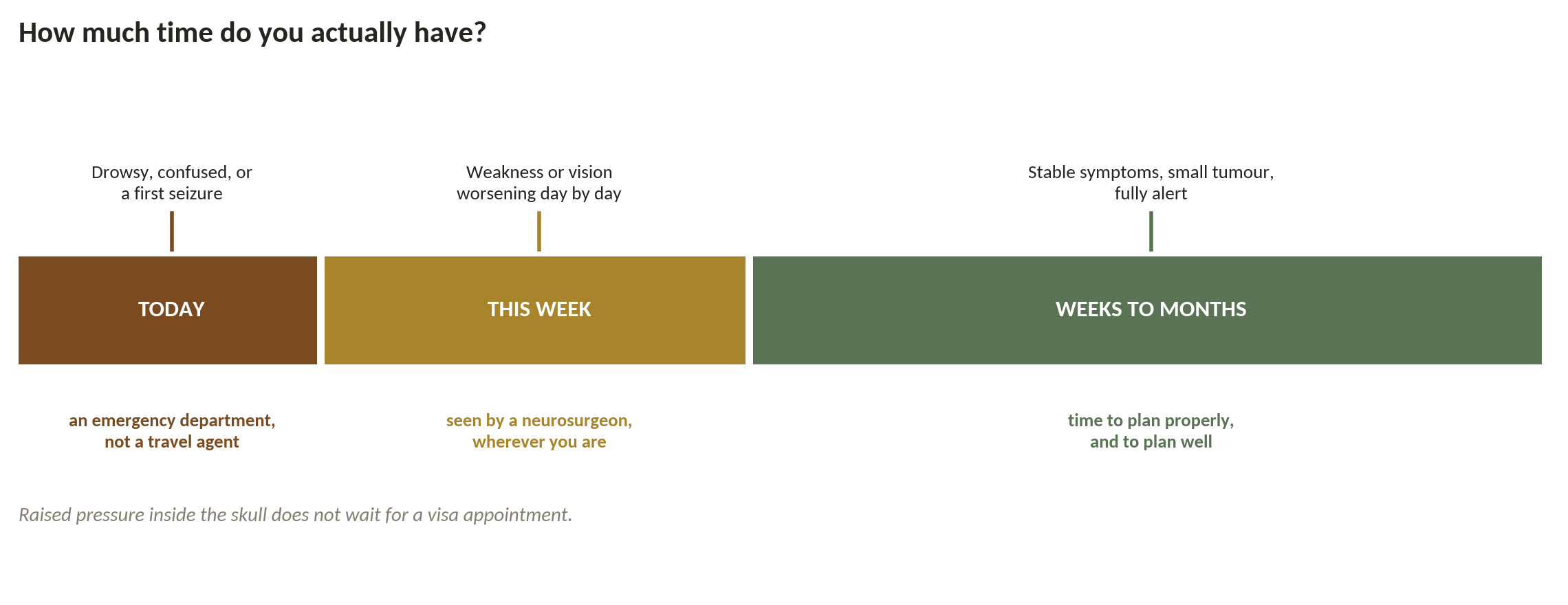 Chart: What should be happening today?