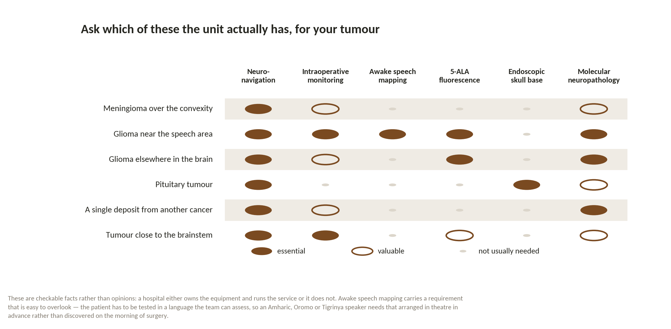 Chart: What would a good operation look like?