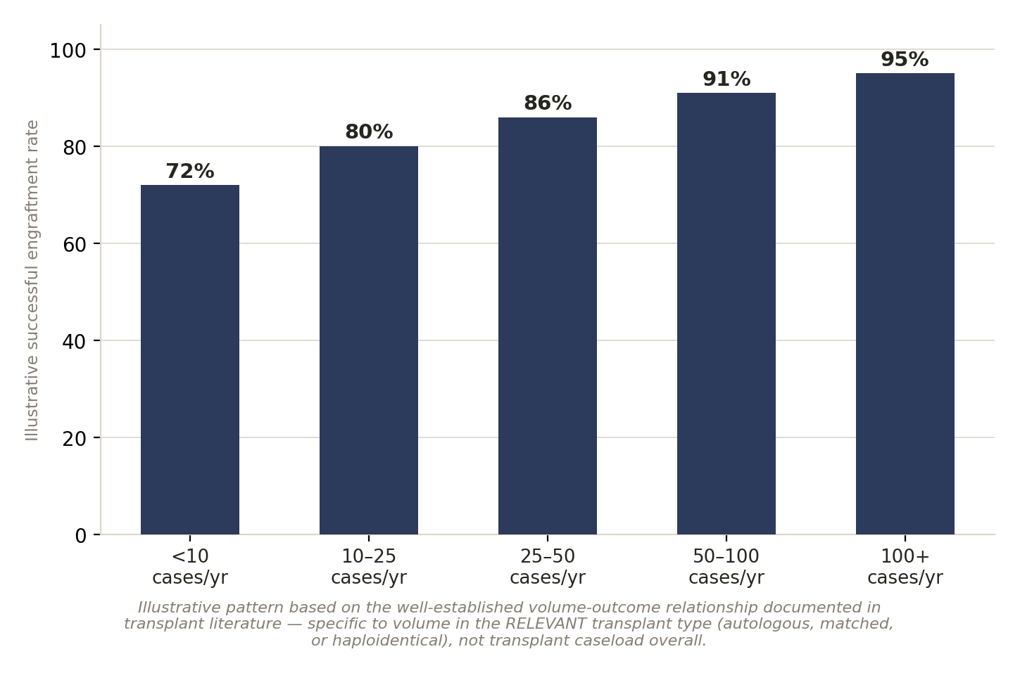 Chart: 01 The Bone Marrow Transplant Physician in India: What Actually Matters
