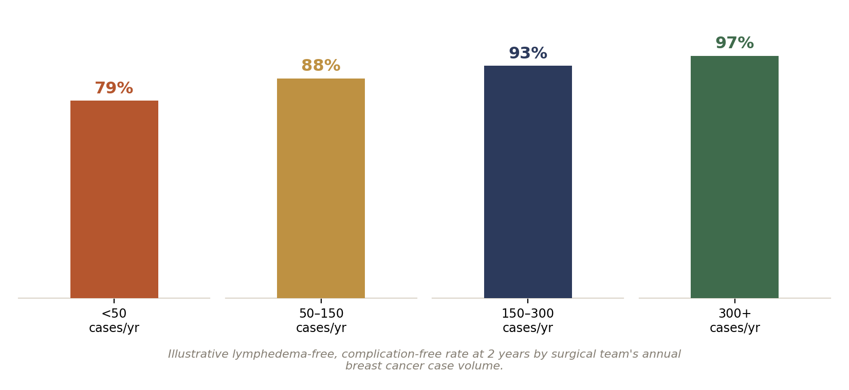 Chart: 01 The Breast Cancer Surgeon in India: What Actually Matters