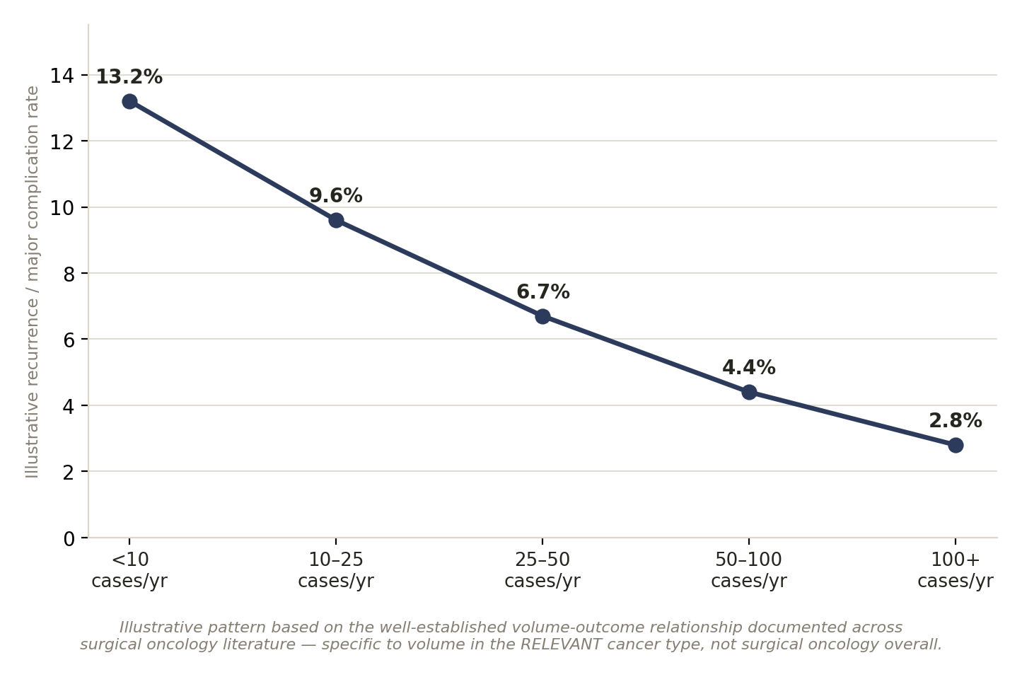 Chart: 01 The Cancer Surgeon in India: What Actually Matters