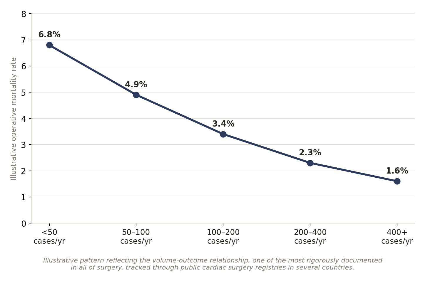 Chart: 01 The Cardiac Surgery Surgeon in India: What Actually Matters