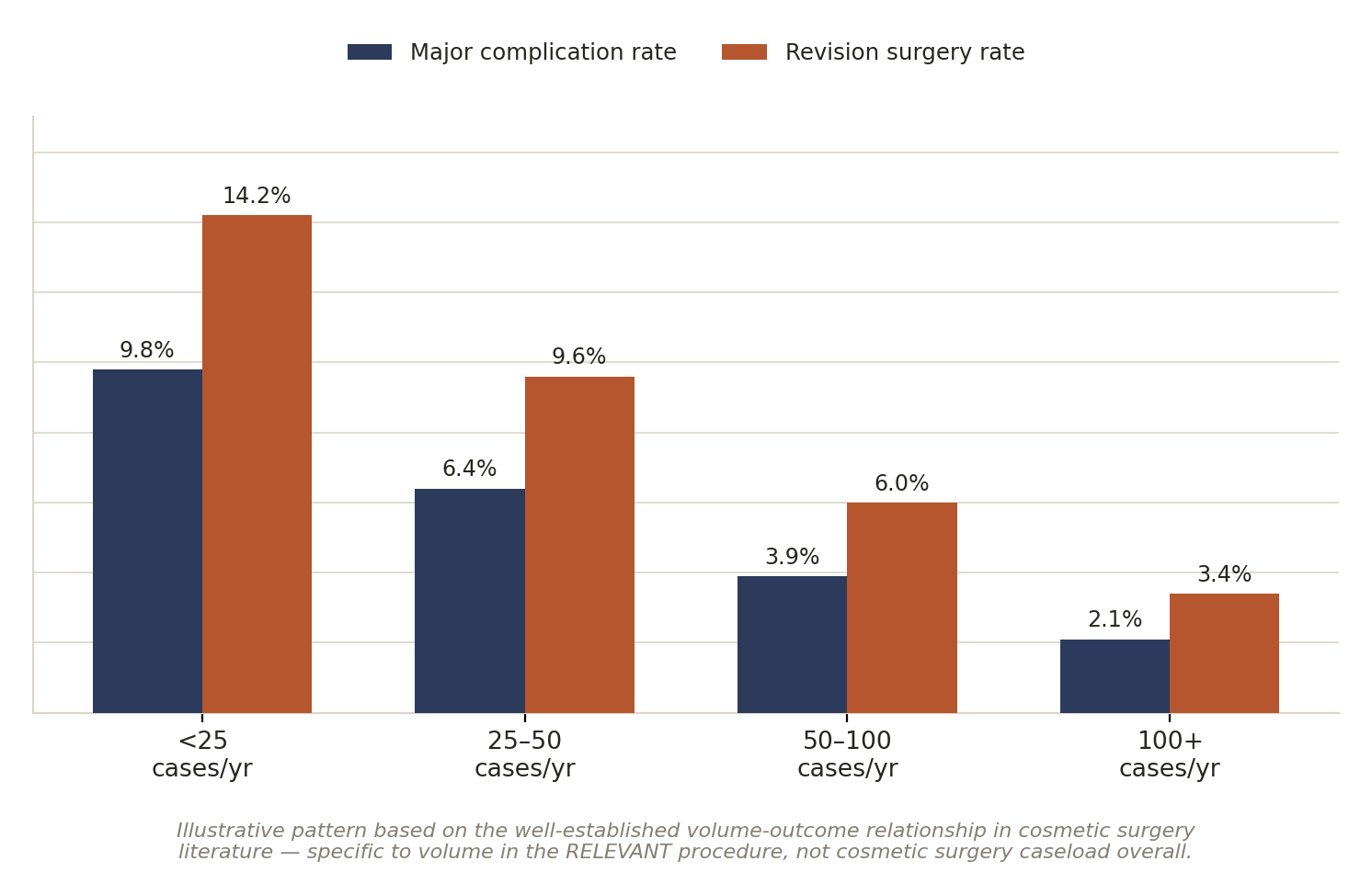 Chart: 01 The Cosmetic Surgery Surgeon in India: What Actually Matters