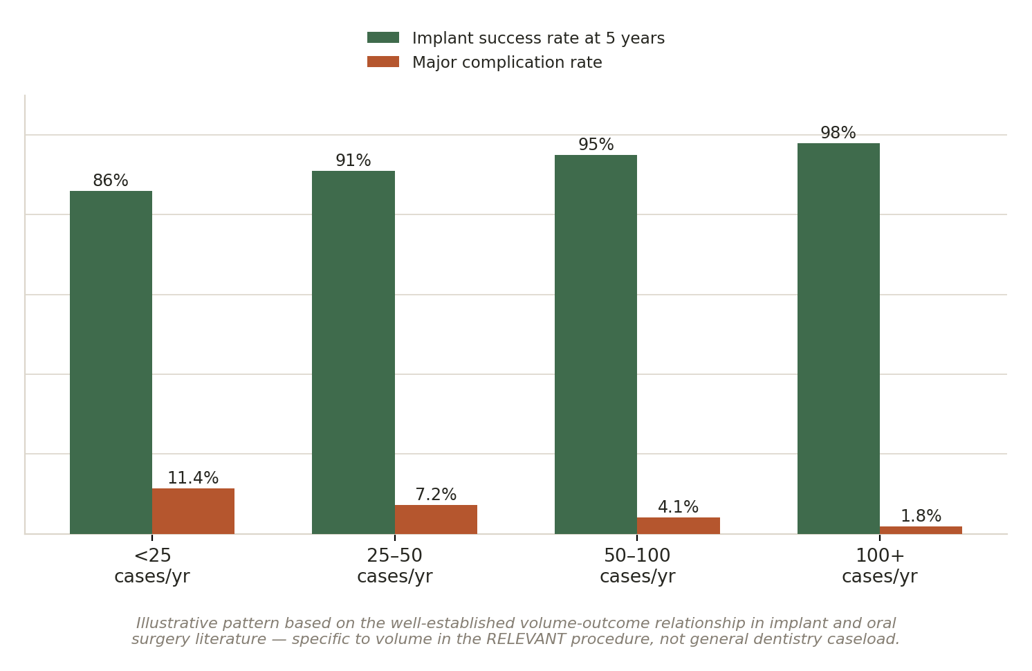 Chart: 01 The Dental Surgery Dentist in India: What Actually Matters