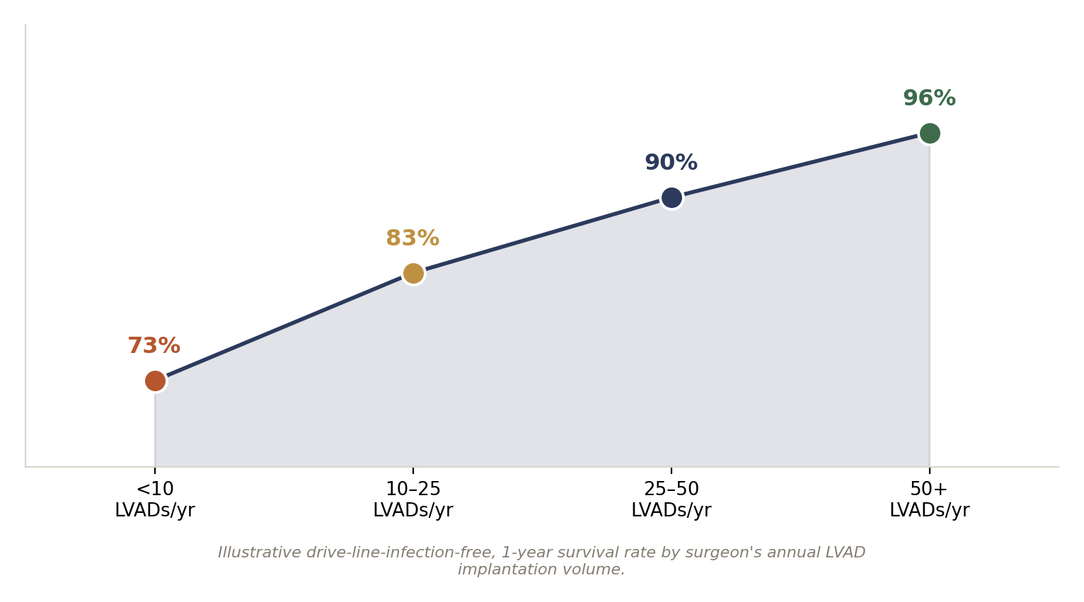 Chart: 01 The Heart Failure Cardiac Surgeon in India: What Actually Matters
