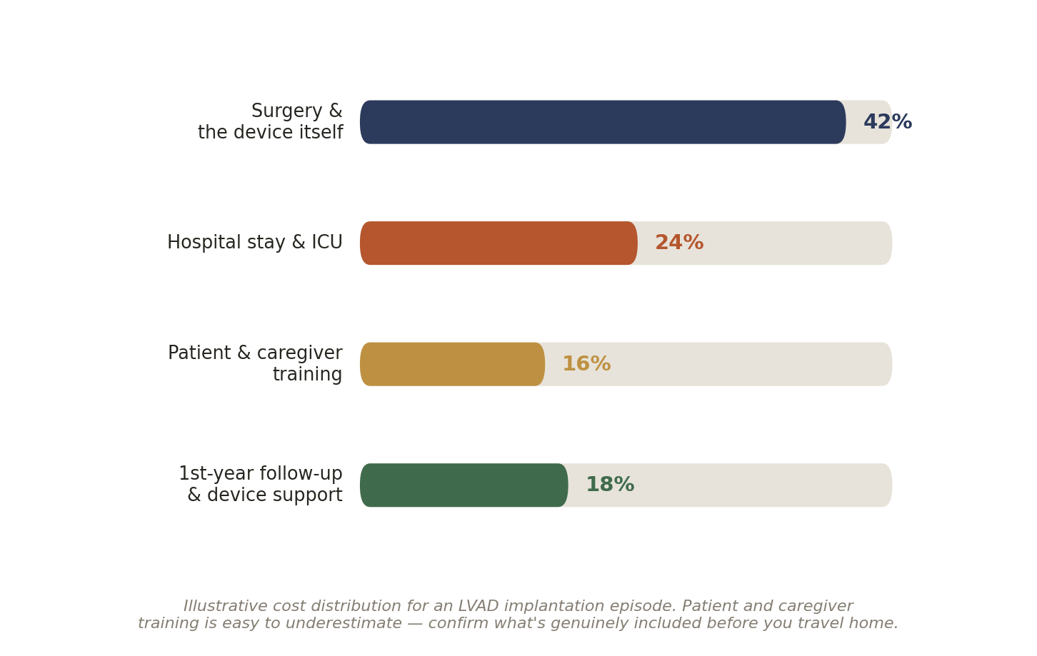 Chart: Other Factors in India That Quietly Shape the Outcome of Heart Failure Treatment