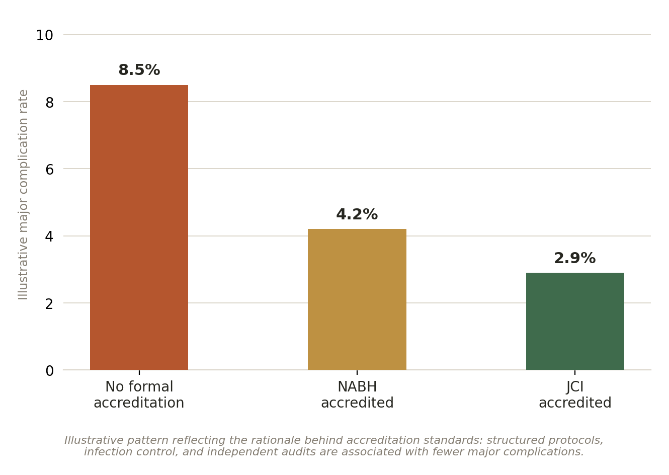 Chart: 02 The HIP Surgery Hospital in India: What Actually Matters
