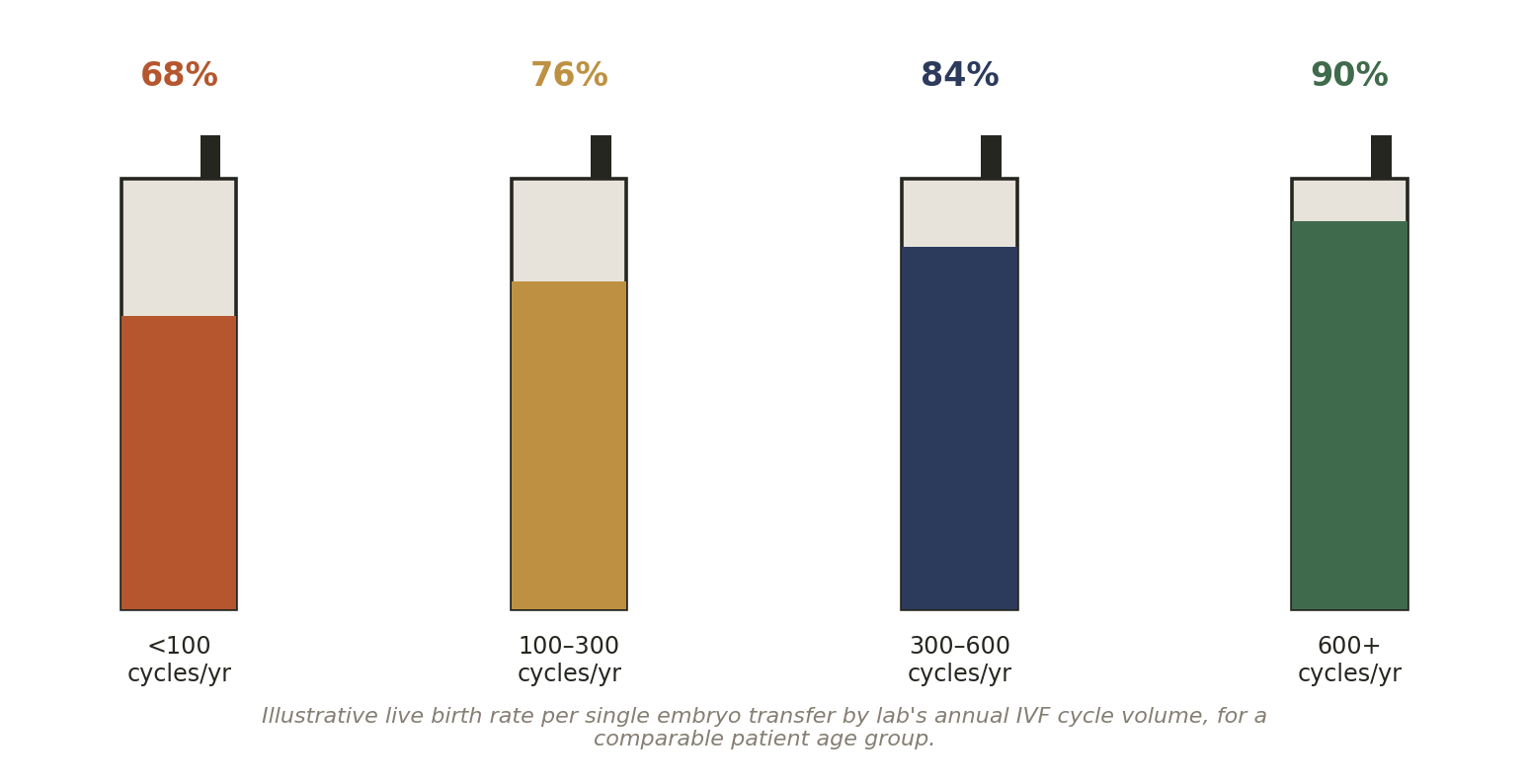 Chart: 01 The Fertility Specialist in India: What Actually Matters