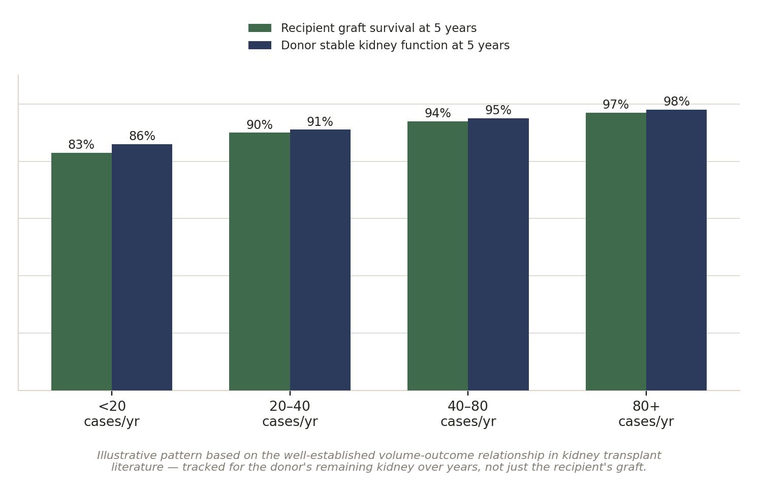 Chart: 01 The Kidney Transplant Surgeon in India: What Actually Matters