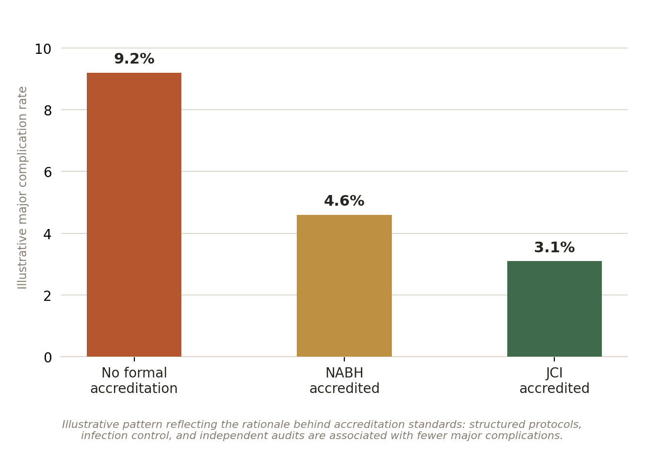 Chart: 02 The Knee Surgery Hospital in India: What Actually Matters
