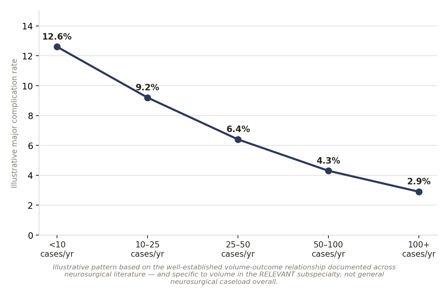 Chart: 01 The Neurosurgery Surgeon in India: What Actually Matters