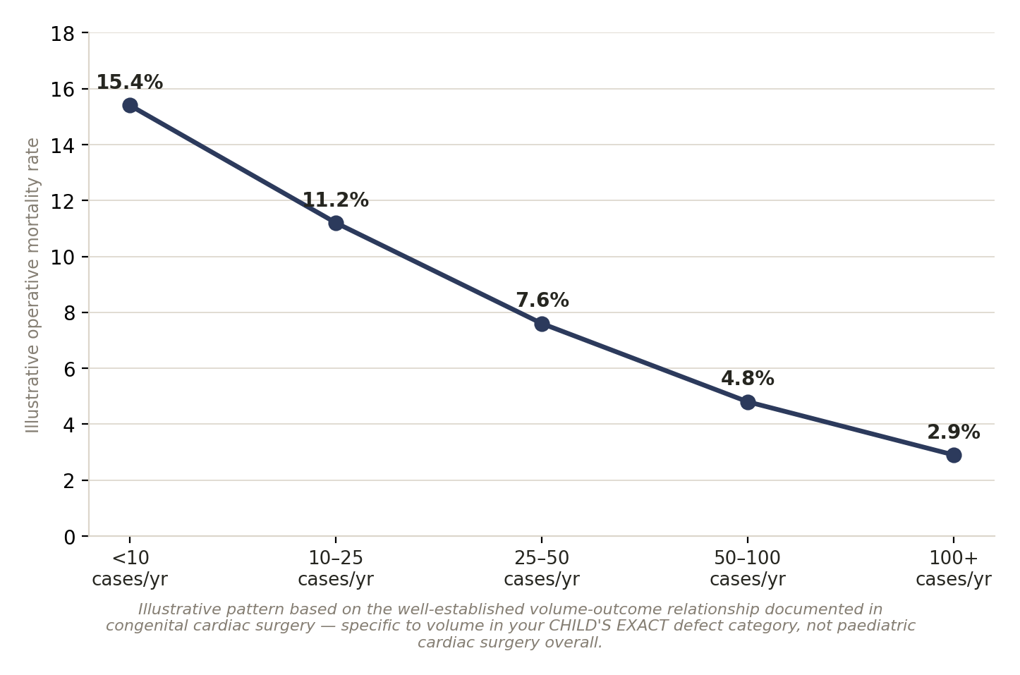 Chart: 01 The Paediatric Heart Surgeon in India: What Actually Matters