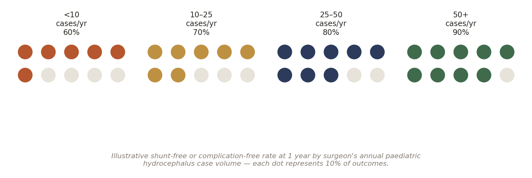 Chart: 01 The Paediatric Neurosurgery Surgeon in India: What Actually Matters