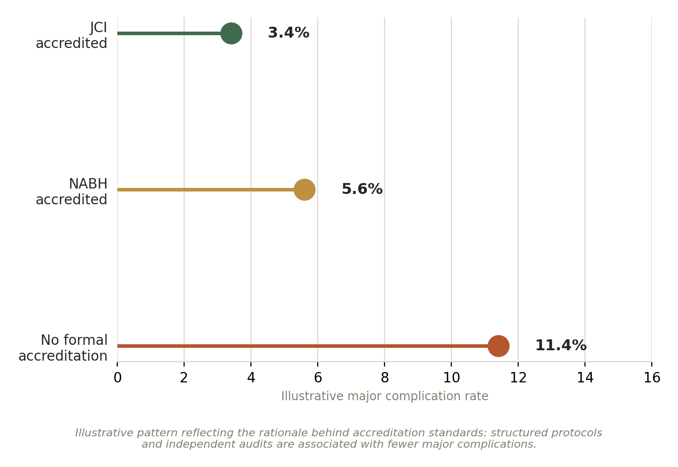 Chart: 02 The Prostate Cancer Hospital in India: What Actually Matters