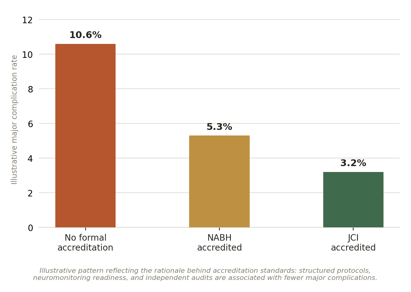 Chart: 02 The Scoliosis Correction Hospital in India: What Actually Matters
