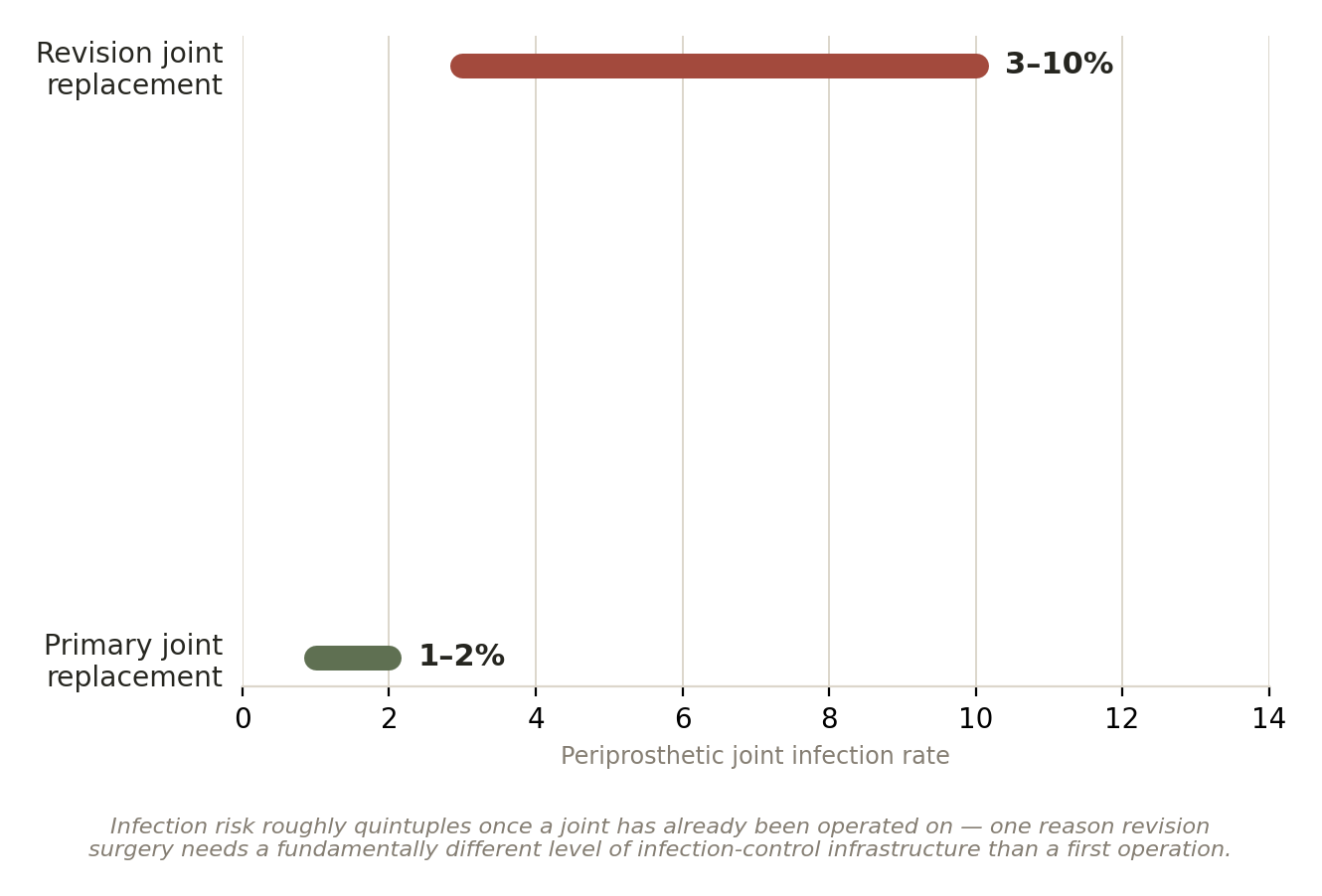 Chart: Infected, or just loose?