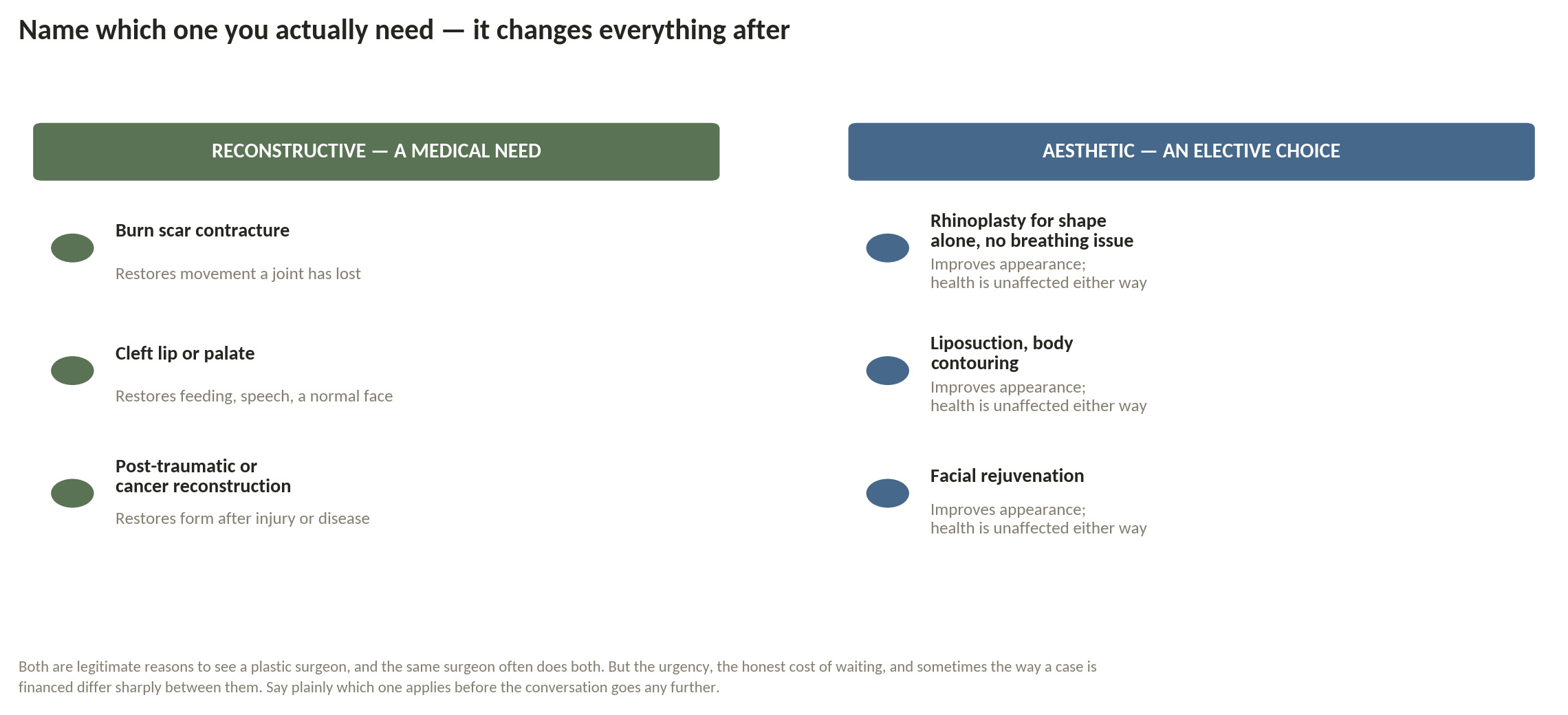 Chart: Reconstructive, or aesthetic?