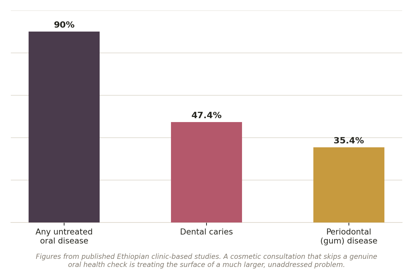 Chart: Could this be done in Ethiopia?