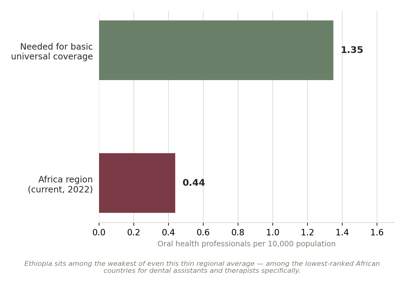 Chart: Why is basic care so hard to get at home?