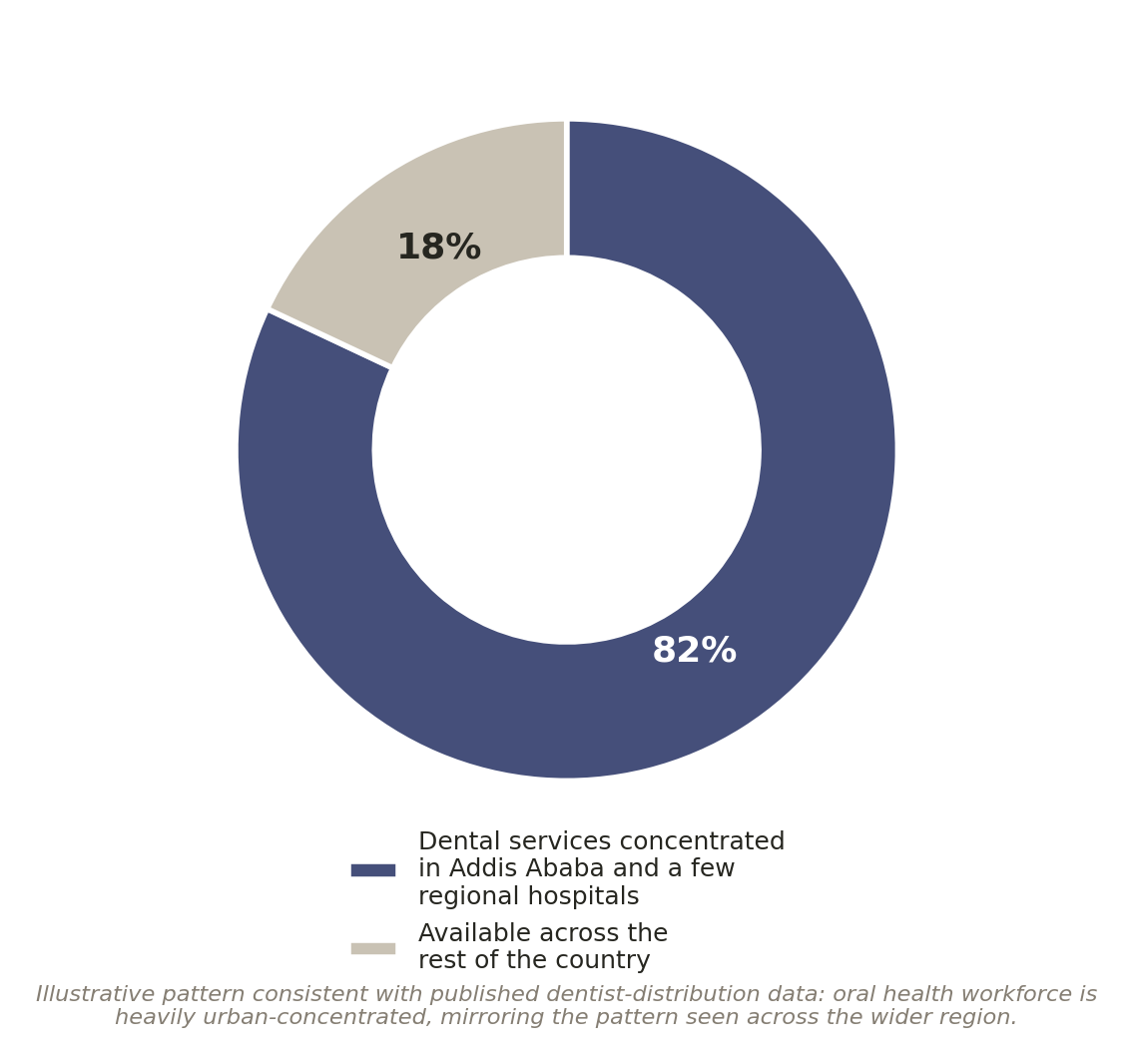 Chart: Could this be done in Ethiopia?