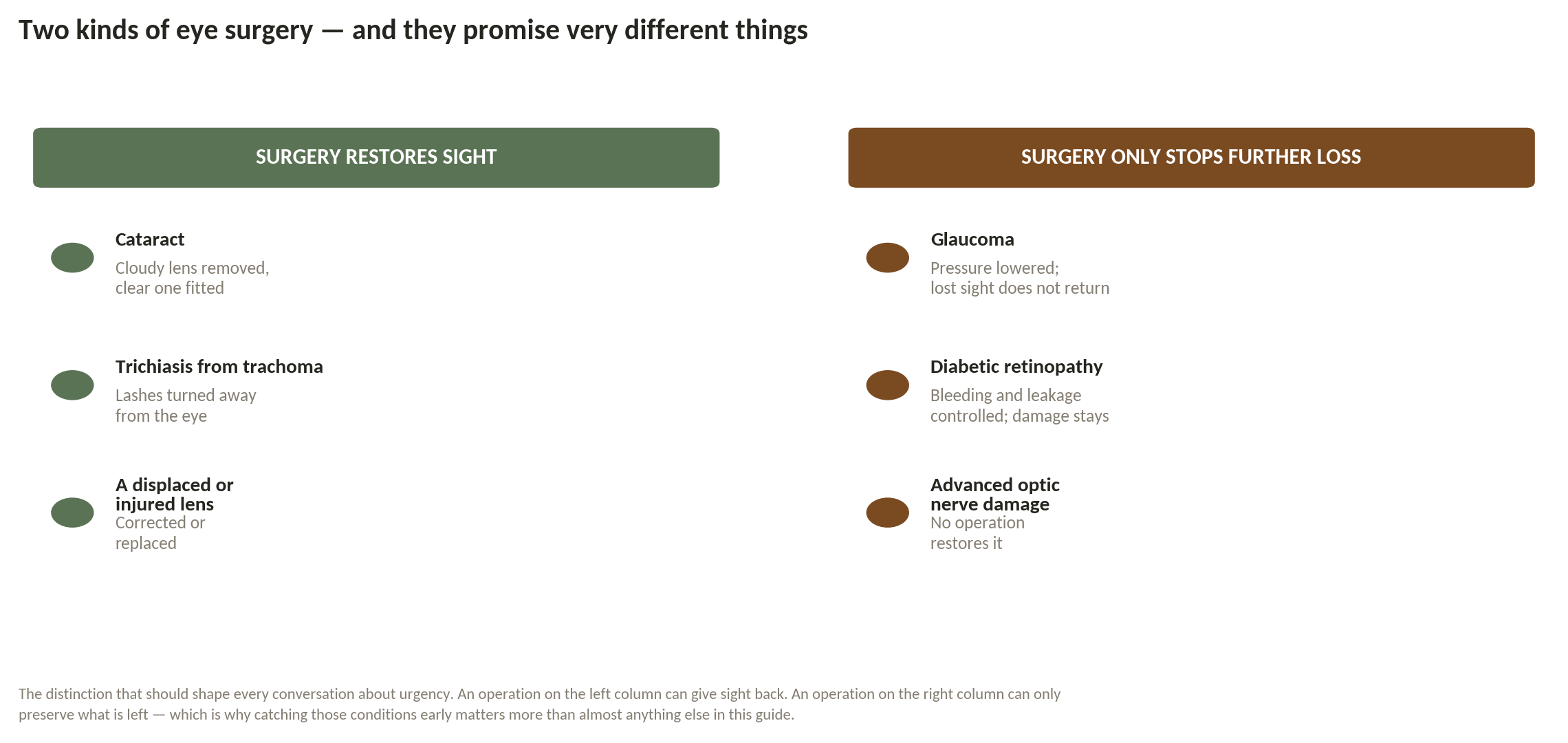 Chart: Reversible, or only preventable from here?