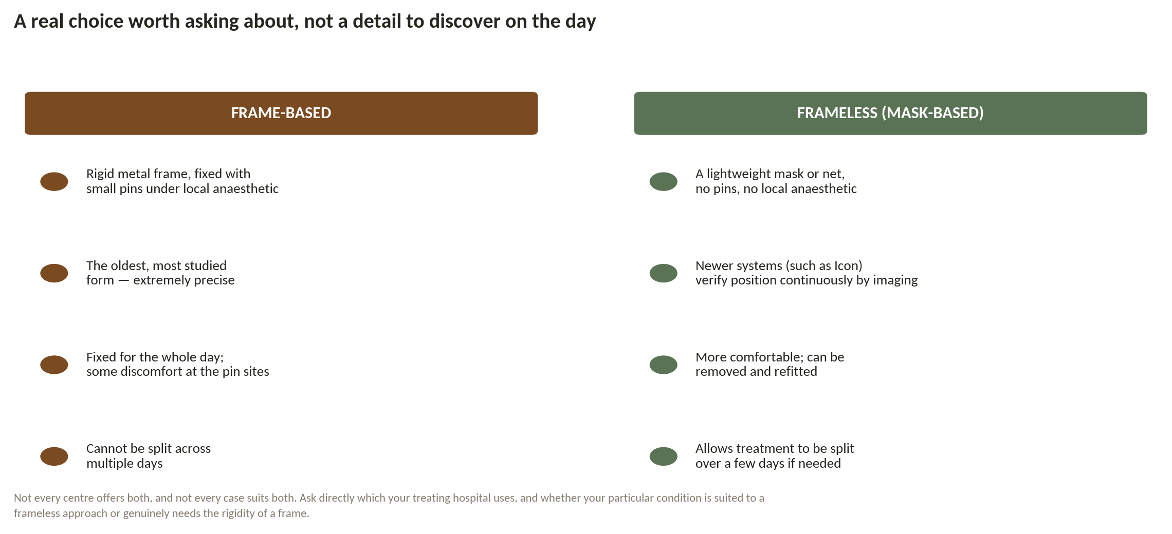 Chart: Frame, or frameless mask?