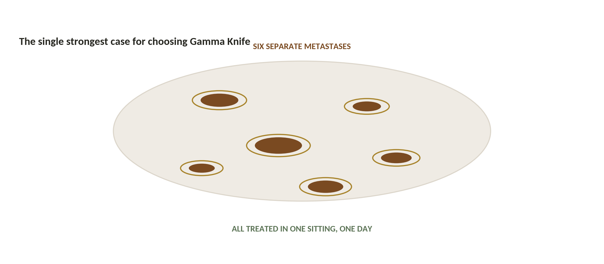 Chart: One sitting, several targets at once?