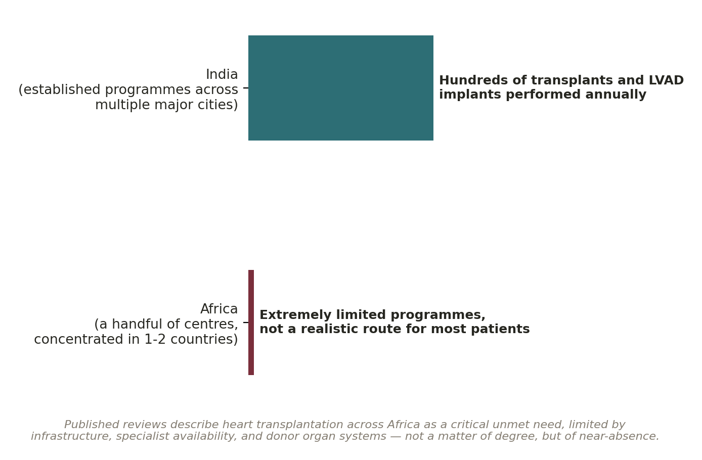 Chart: Could this be done in Ethiopia?