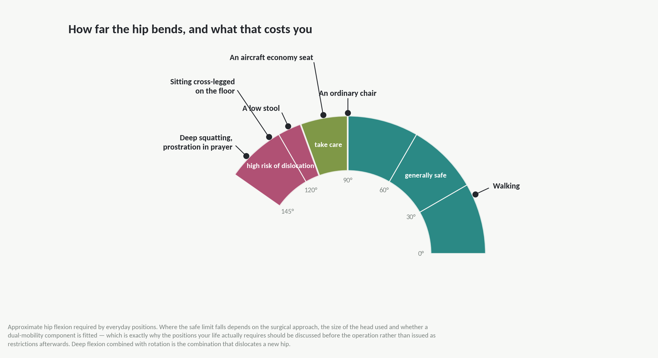 Chart: What will you be able to do afterwards?