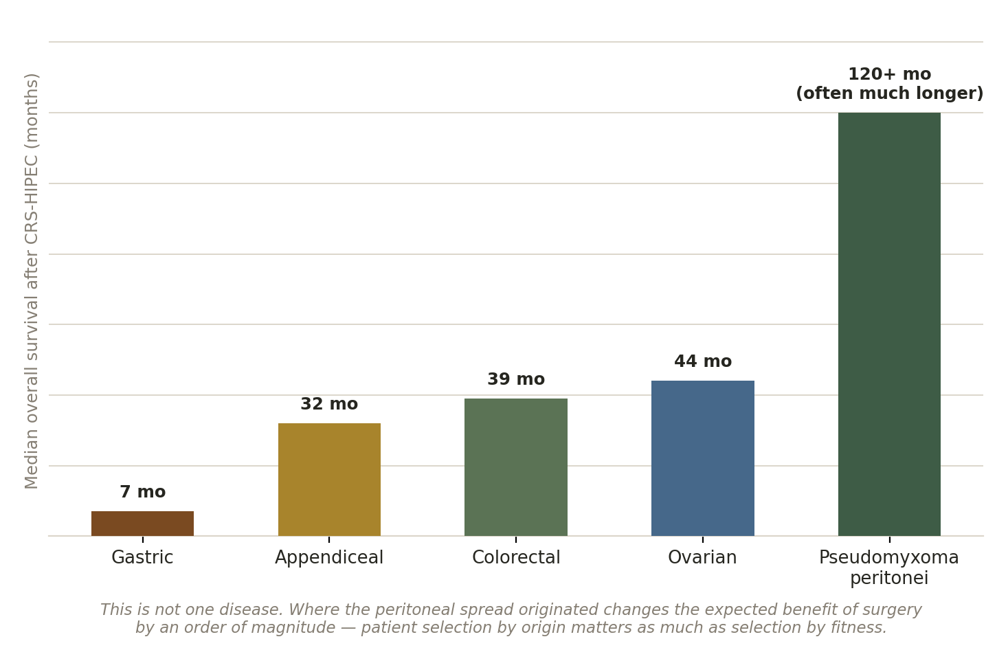 Chart: Which cancer started this?