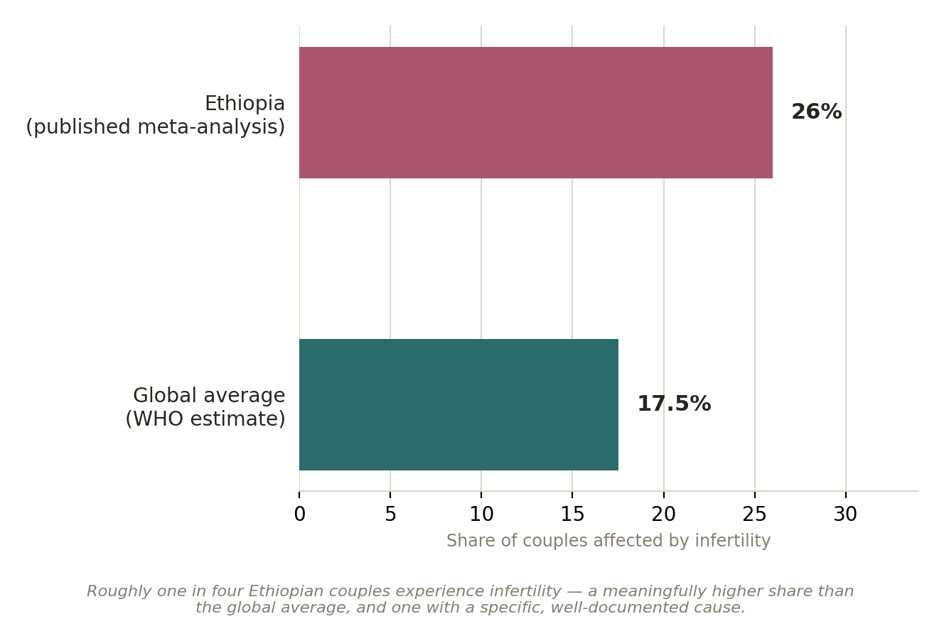 Chart: Why the numbers look different here