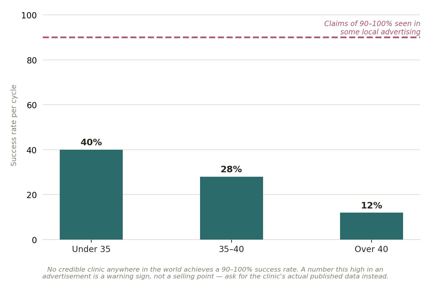 Chart: A number worth double-checking