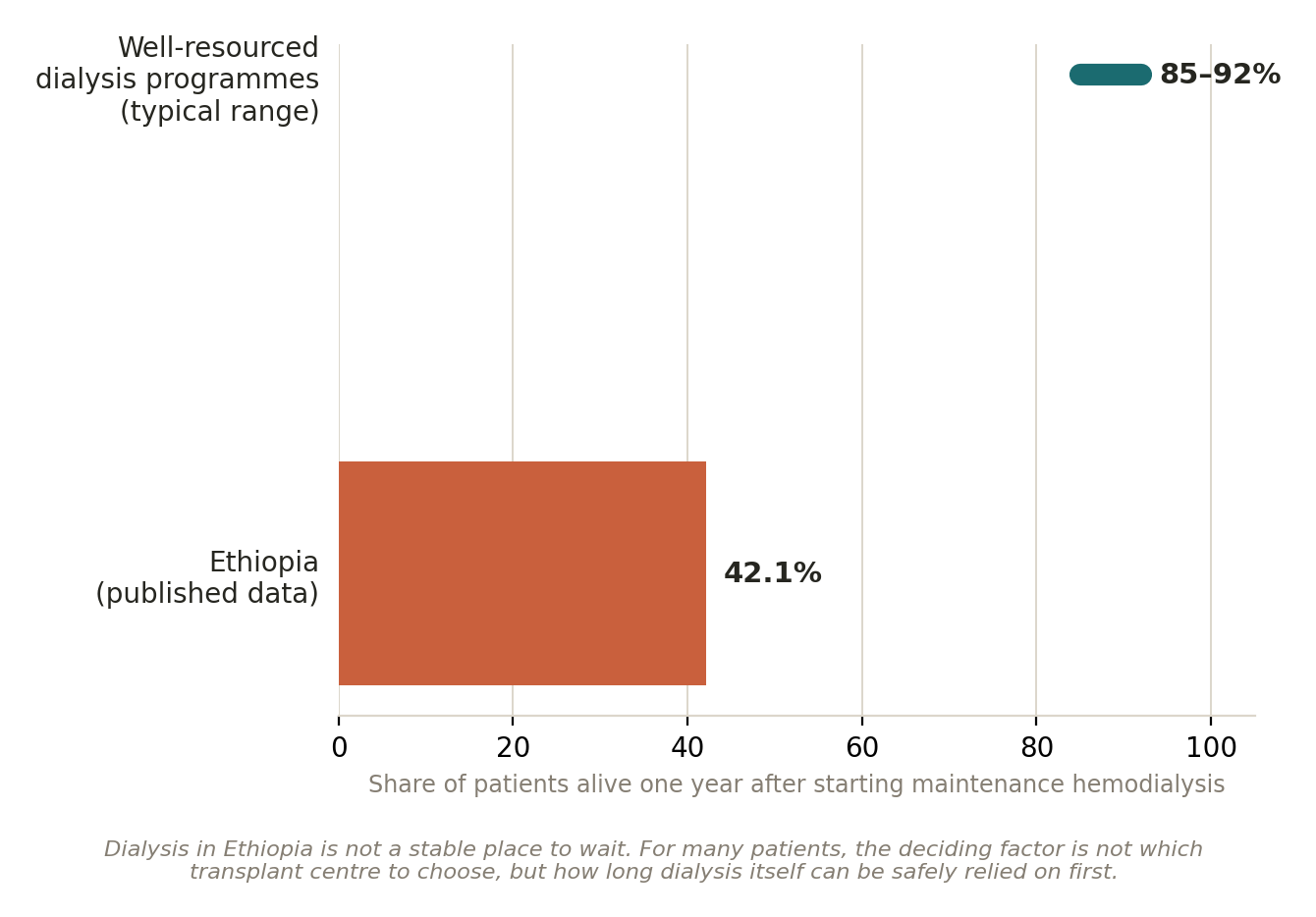 Chart: A bridge, or a dead end?