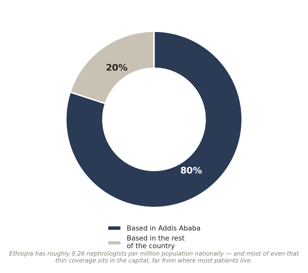 Chart: Could this be done in Ethiopia?
