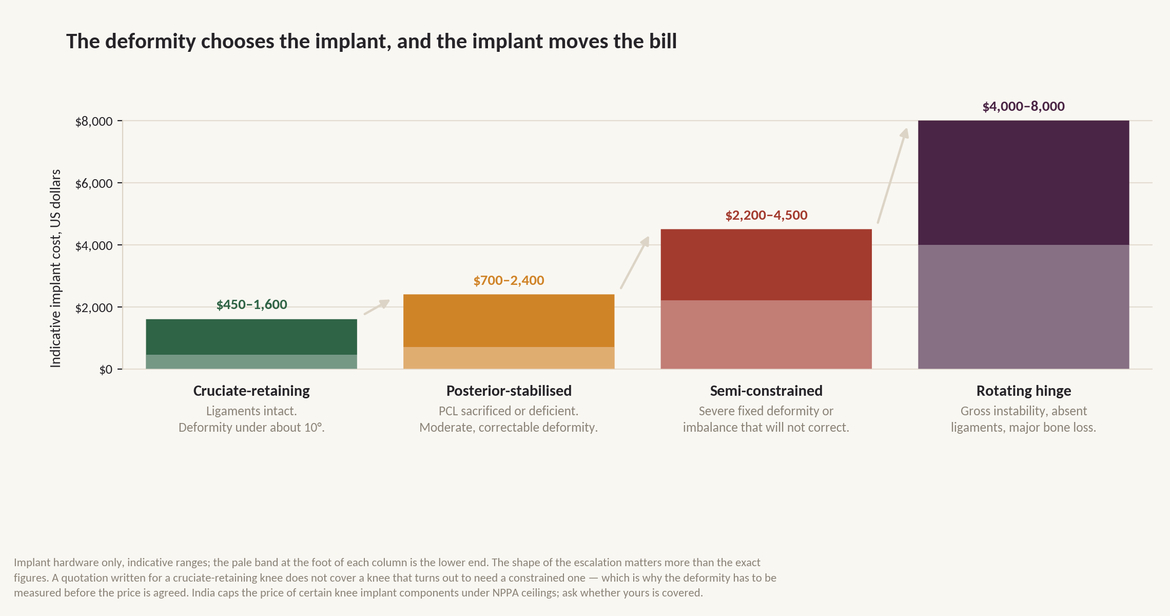 Chart: How bad is the deformity, and who measured it?