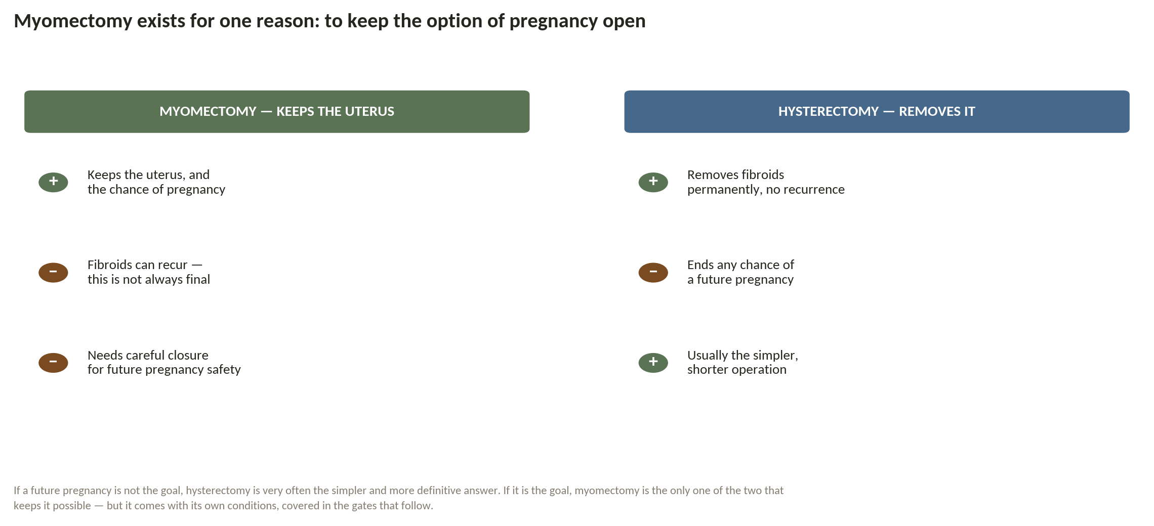 Chart: Why do you want to keep the uterus?
