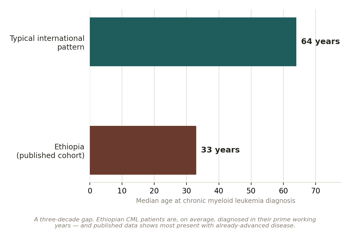 Chart: Is the pill still working?