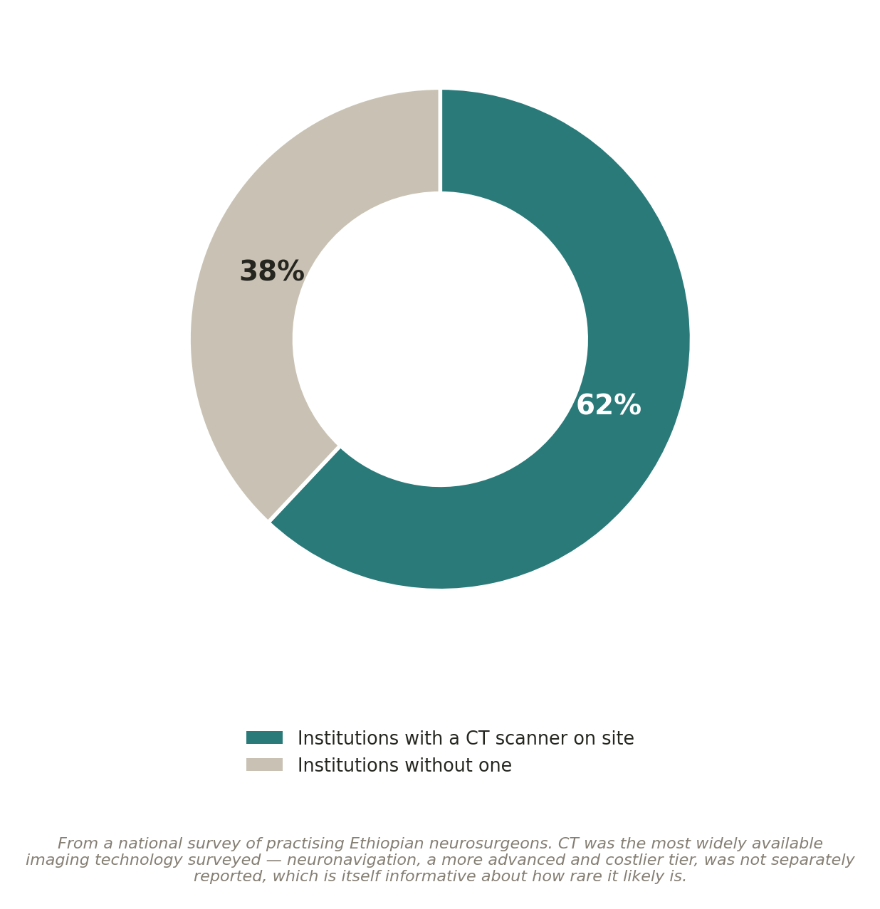 Chart: Why 70% of the world barely has an MRI