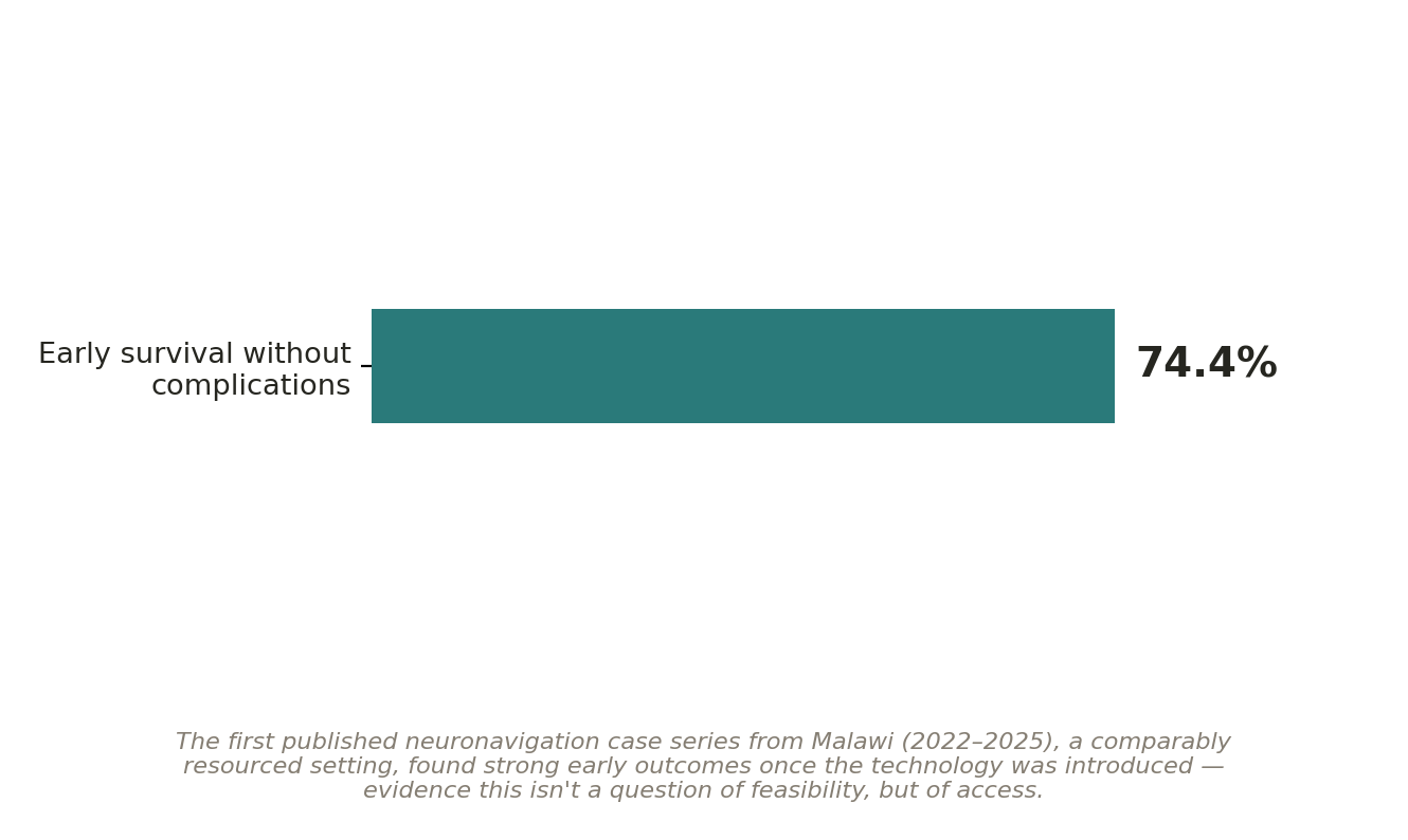 Chart: Could this be done in Ethiopia?