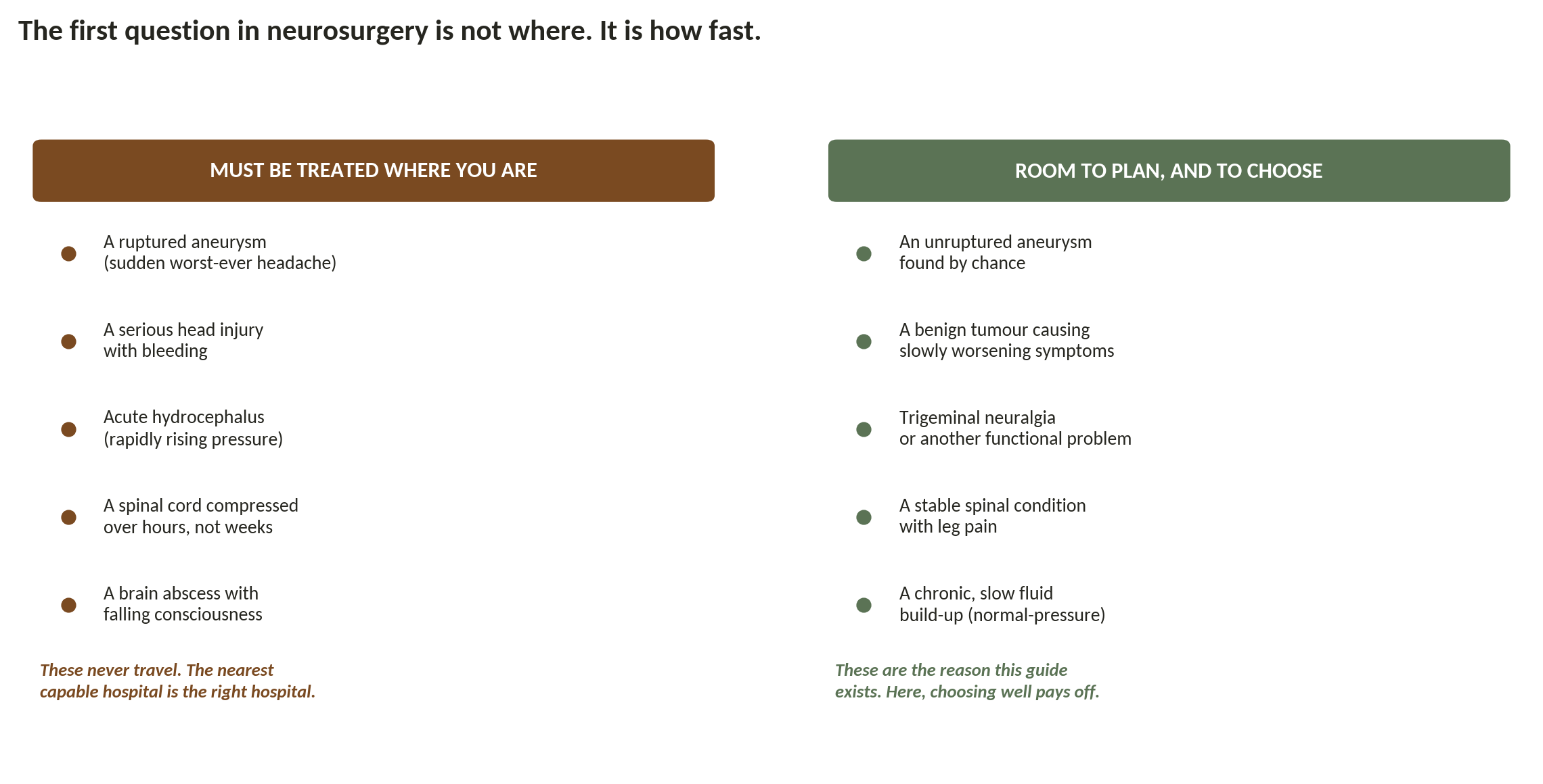 Chart: Is this an emergency, or is there time to plan?