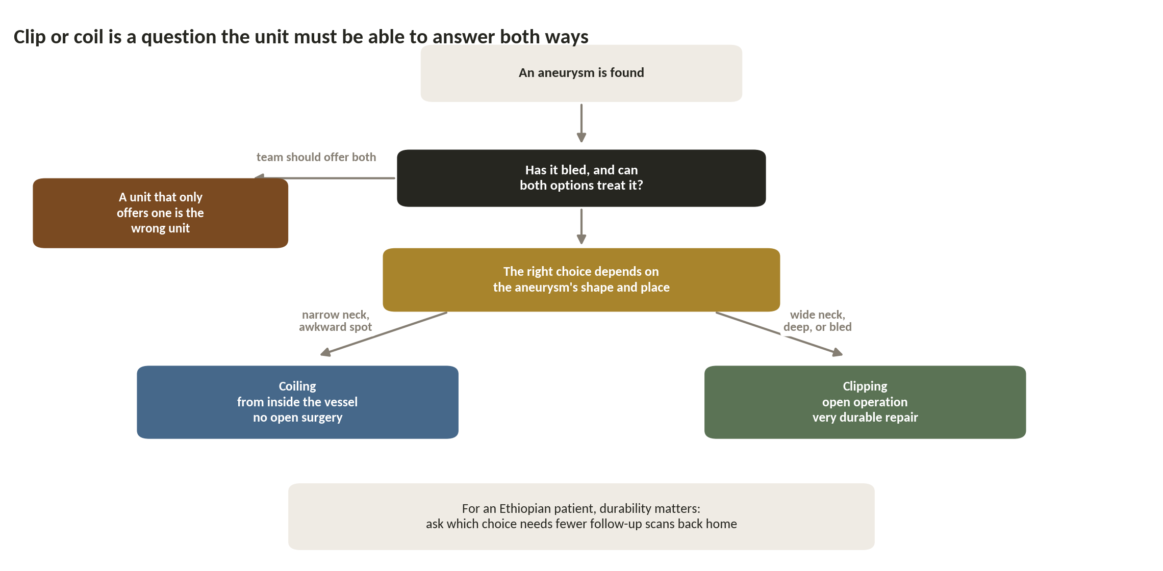 Chart: Does the unit have the whole toolkit for your problem?