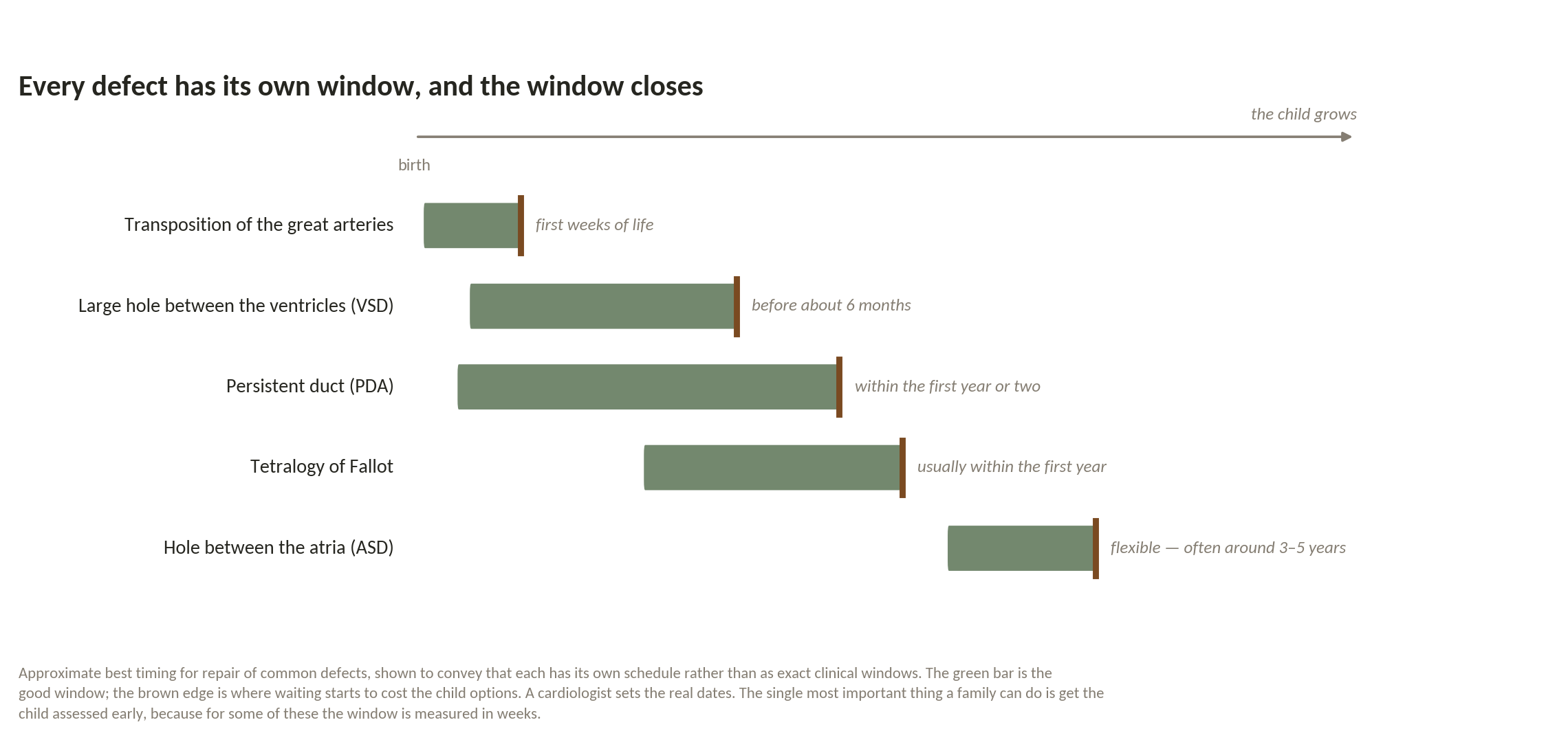 Chart: What is the defect, and what is its window?