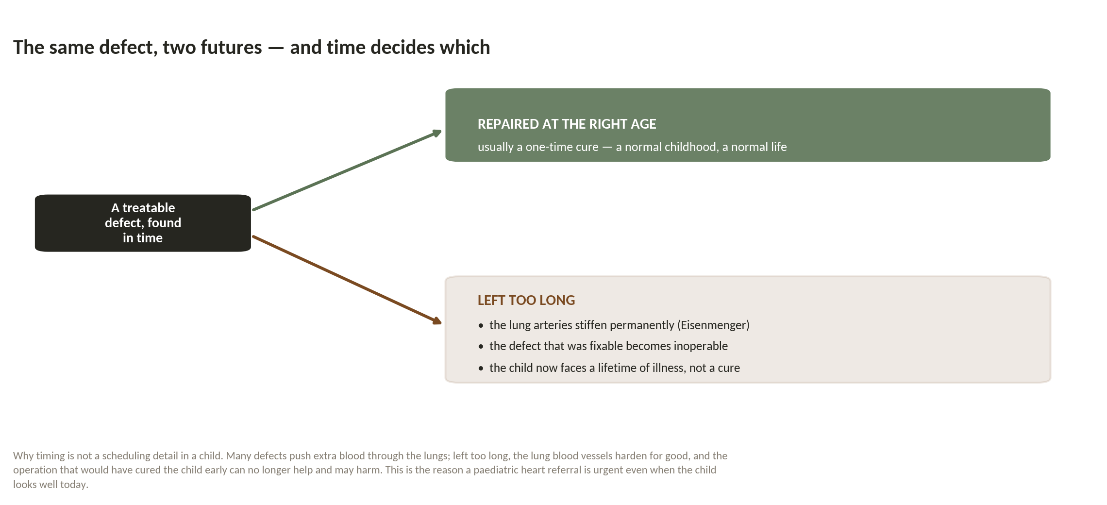 Chart: Is the window still open?