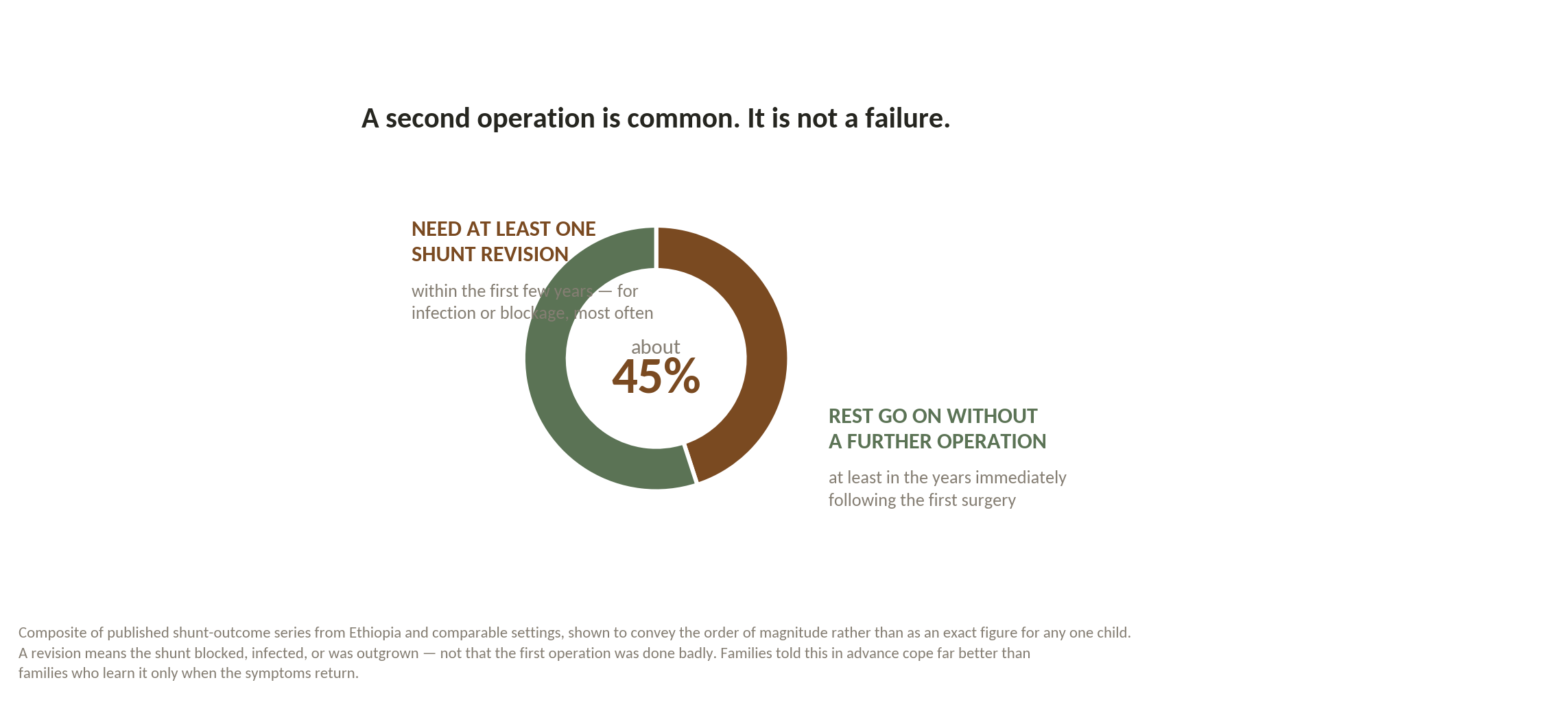 Chart: What signs mean go back today?