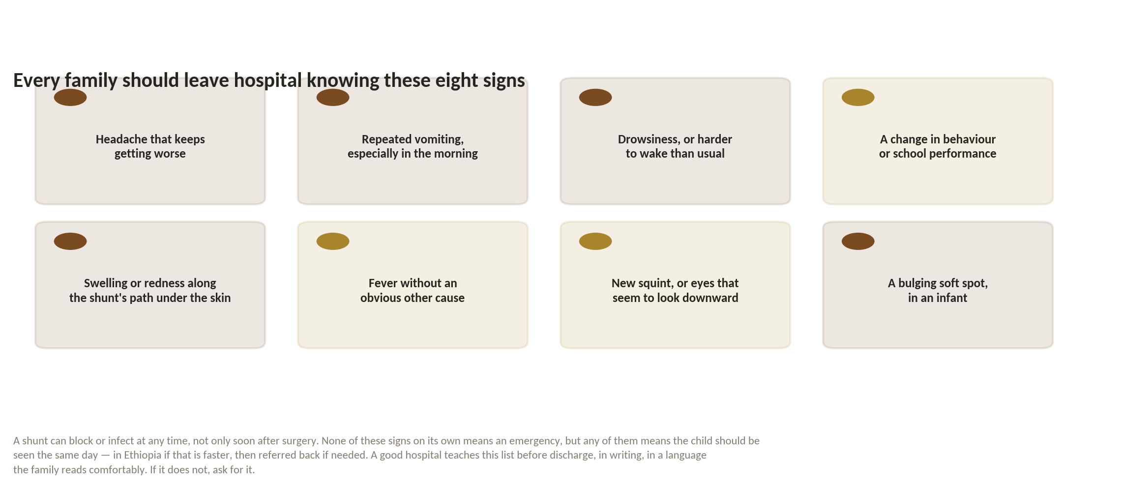 Chart: What signs mean go back today?