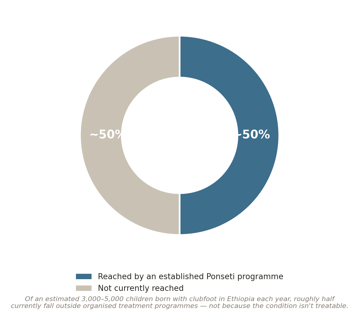 Chart: Every week matters more in a child