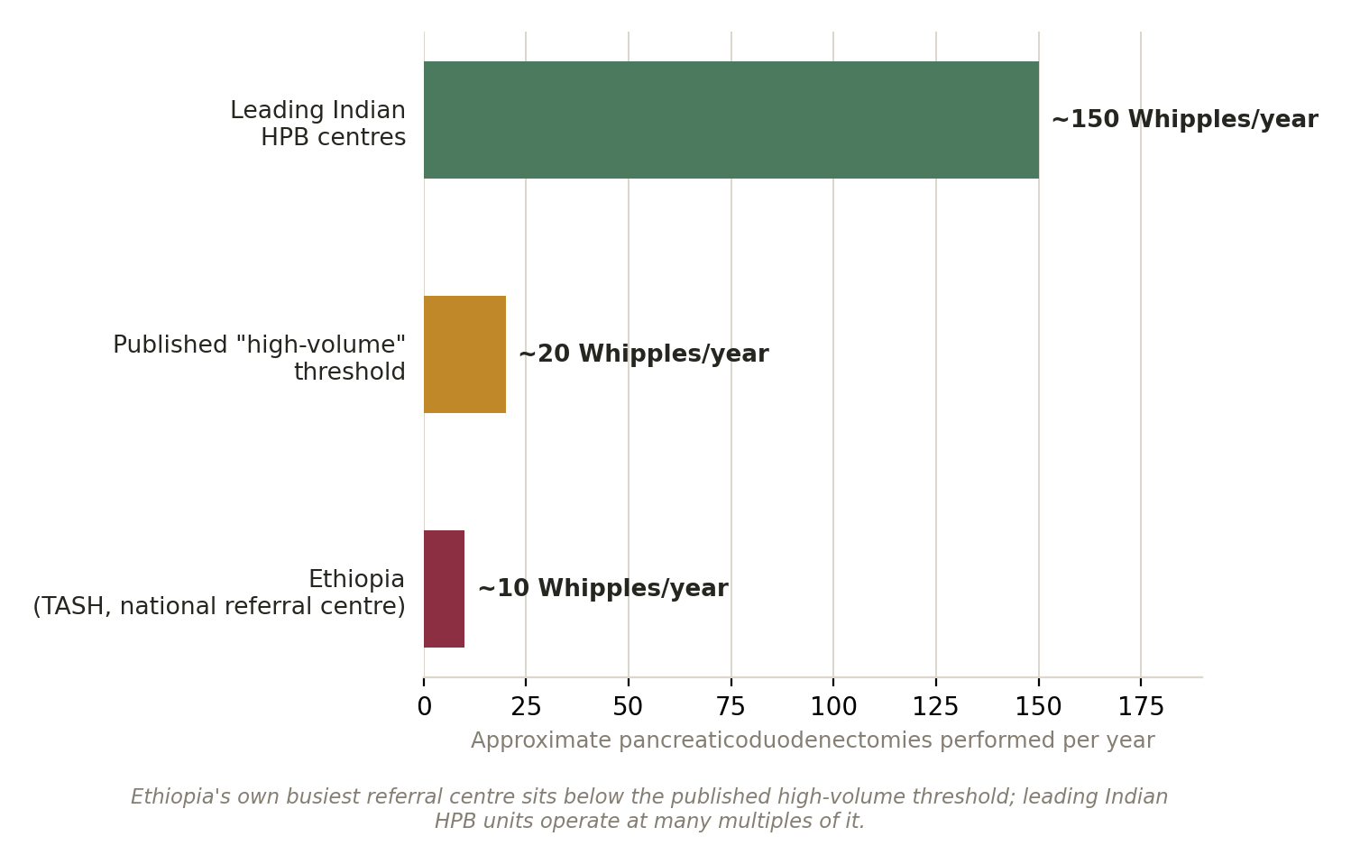 Chart: Could this be done in Ethiopia?
