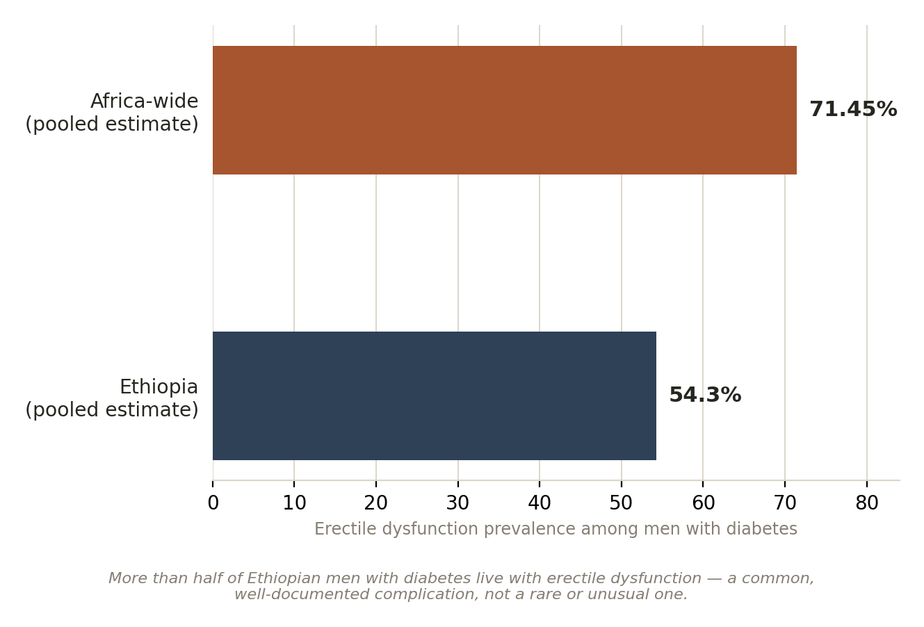 Chart: The silence around a 97% gap