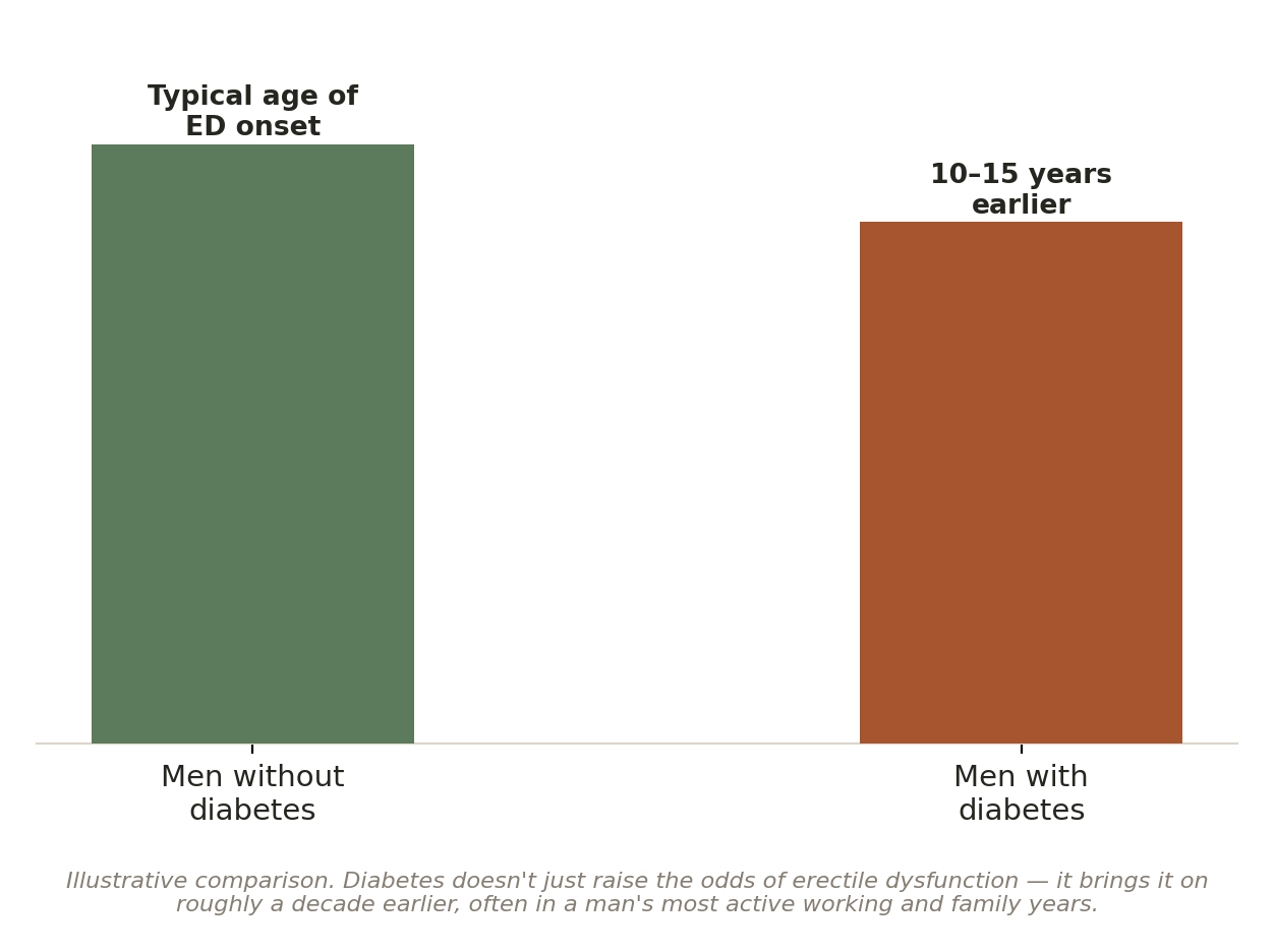 Chart: The silence around a 97% gap