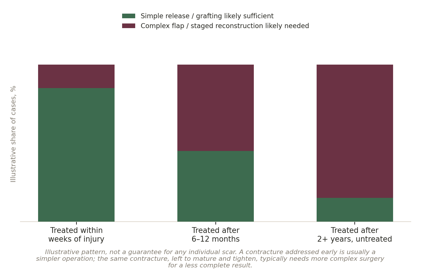 Chart: Why timing matters twice over